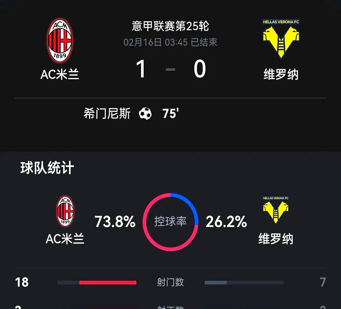  关键时刻AC米兰门线救险——西甲节点到来，质疑声仍在，资深球员宣示担当